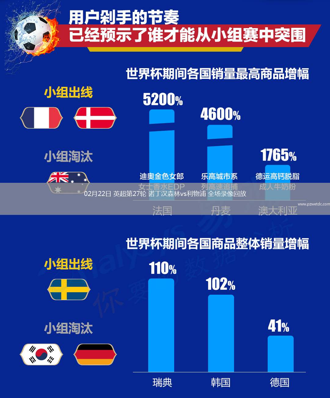02月22日 英超第27轮 诺丁汉森林vs利物浦 全场录像回放